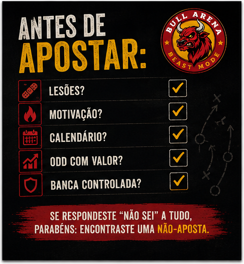 01_checklist_antes_da_aposta Apostas Desportivas: Como Perder Dinheiro com Método