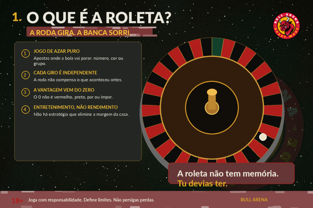 01_o_que_e_a_roleta-1-1024x683 Roleta a roda não tem memória, mas a tua banca devia ter