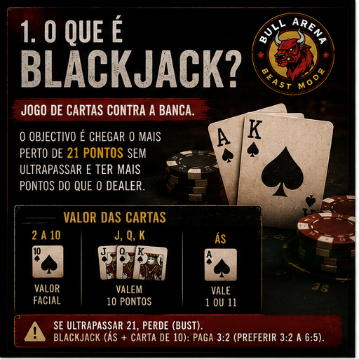 01_o_que_e_blackjack Blackjack: o jogo em que a matemática ainda deixa fingir que mandas em alguma coisa