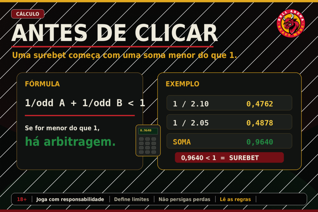 02_calculo_da_surebet-1024x683 Arbitrage Betting, Surebets e Bónus o método que parece batota até leres as letras pequenas