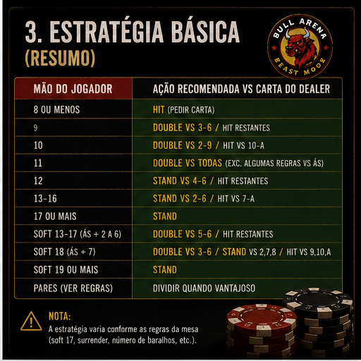 03_estrategia_basica_resumo Blackjack: o jogo em que a matemática ainda deixa fingir que mandas em alguma coisa