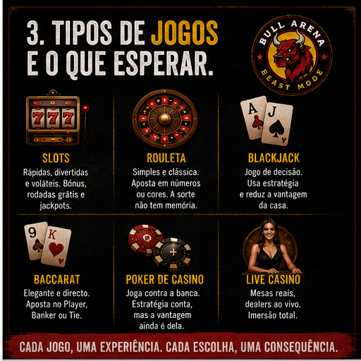 03_tipos_de_jogos Casinos Online: o guia para perceber a selva antes de entrar nela