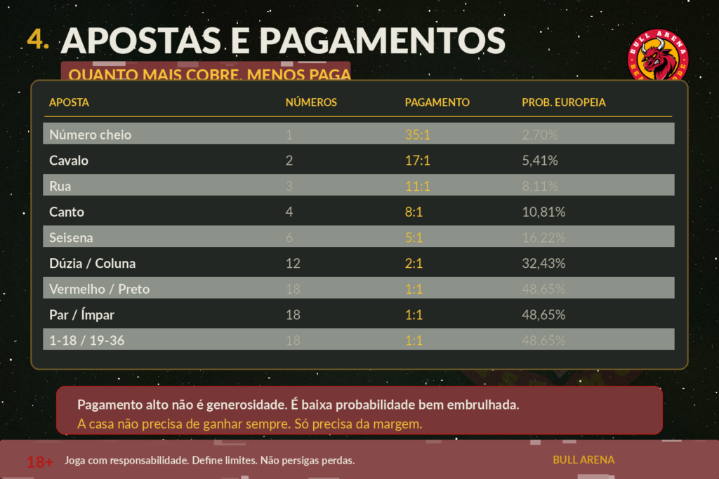 04_apostas_e_pagamentos-1-1024x683 Roleta a roda não tem memória, mas a tua banca devia ter