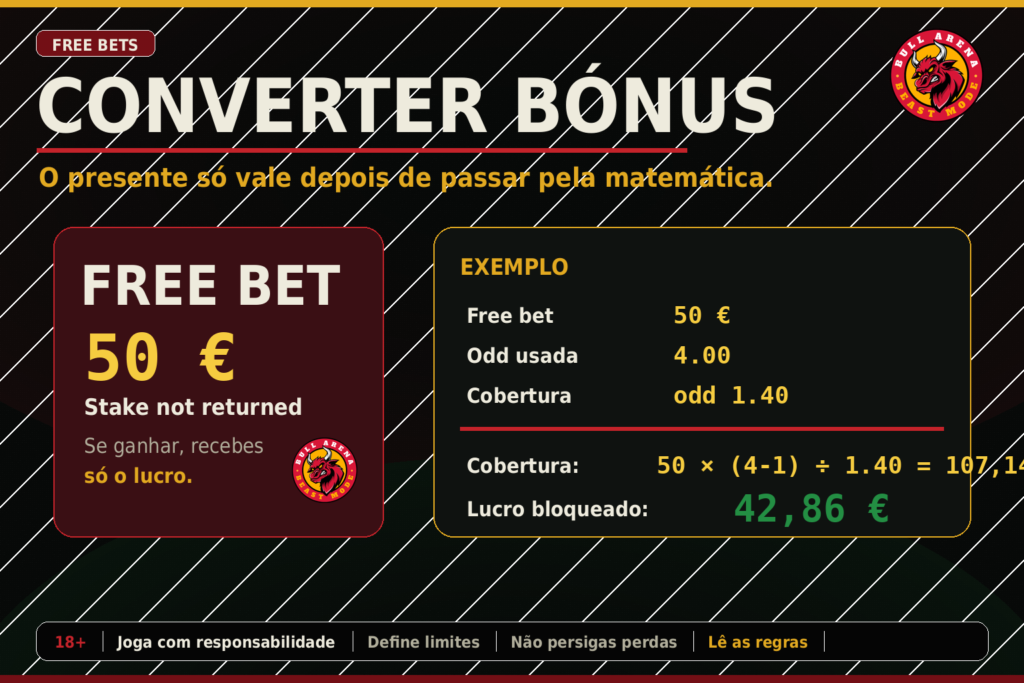 04_converter_free_bets-1024x683 Arbitrage Betting, Surebets e Bónus o método que parece batota até leres as letras pequenas