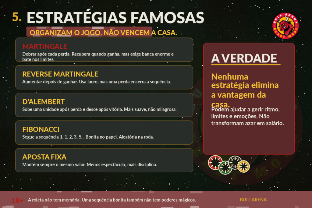 05_estrategias_famosas-1024x683 Roleta a roda não tem memória, mas a tua banca devia ter